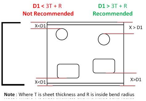 sheet metal hole to edge distance|sheet metal rib design guidelines.